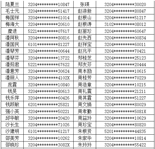 常州外地人口社保_常州恐龙园