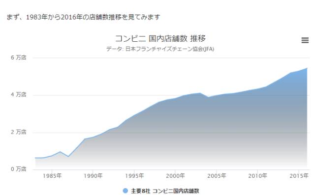 日本便利店走访手记，无处不在的“便利性”干货