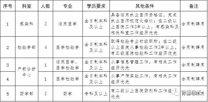 宿迁人口多少_宿迁人,未来你家周边如何配套,市政府已明确(3)