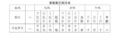 【学】小学各年级算数薄弱点和解决方法,看过来!