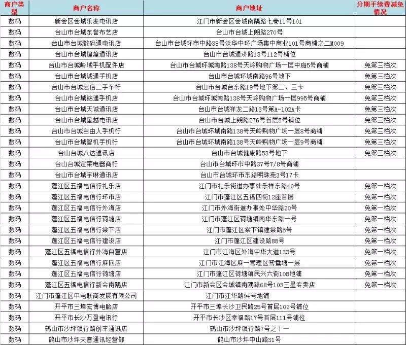 刷建行信用卡,商场分期购不停!