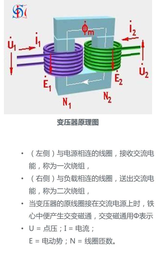 变压器的分类,基本原理和结构 | 存干货