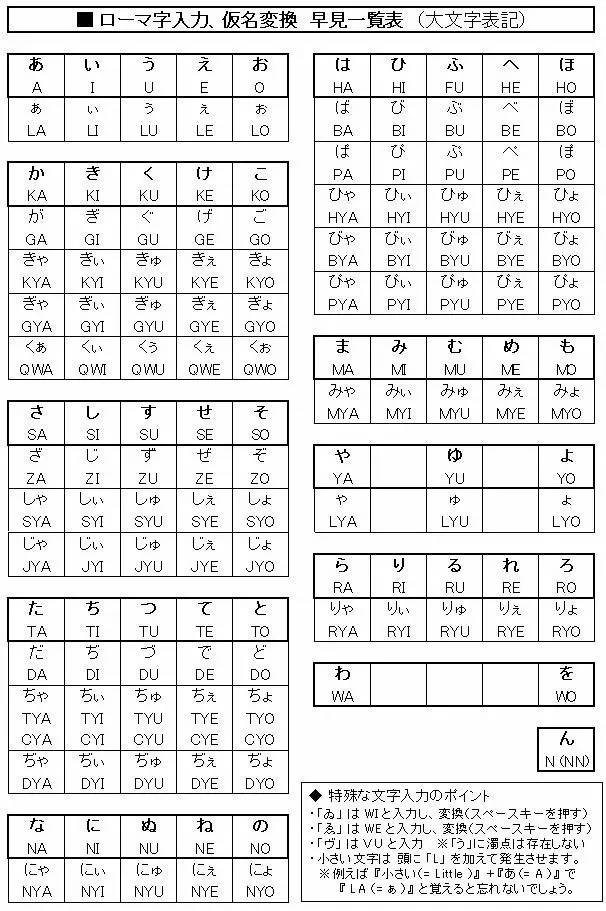 【视频】"一次性拿下五十音图"第二辑