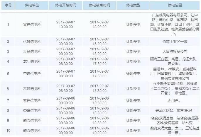 顺德各街镇gdp及人口_看看咱们无锡江阴市各个镇 街道 GDP 人口 面积的排名(3)