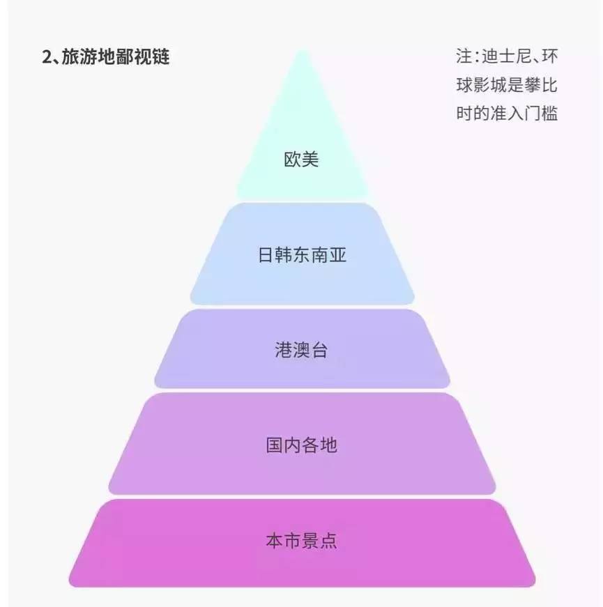 人口鄙视链_鄙视图片手势