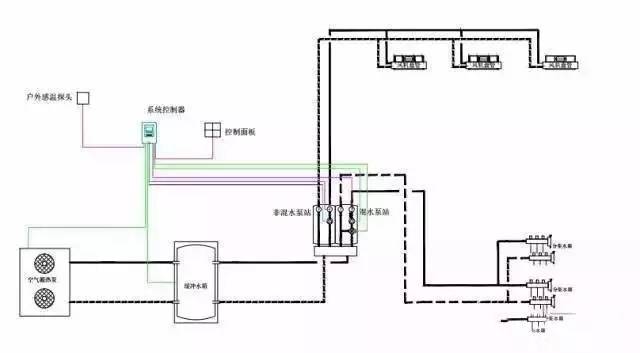 冷暖百科家用中央空调的六种形式你知道几种