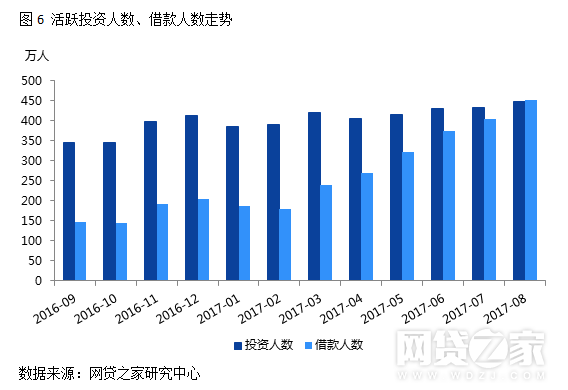 流动人口对城市发展弊大于利_流动人口的增加对城市发展利大于弊 弊大于利(3)