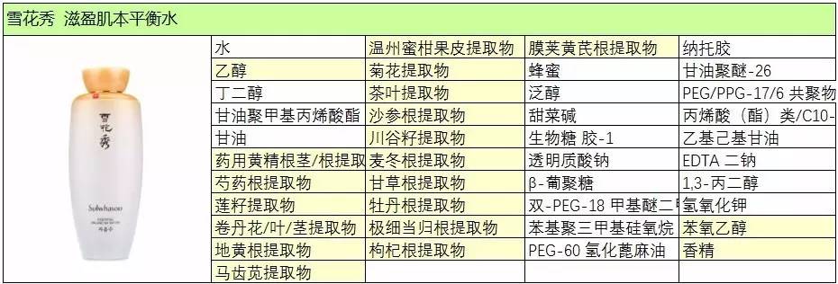 雪花秀滋阴水乳,说是有去黄的效果