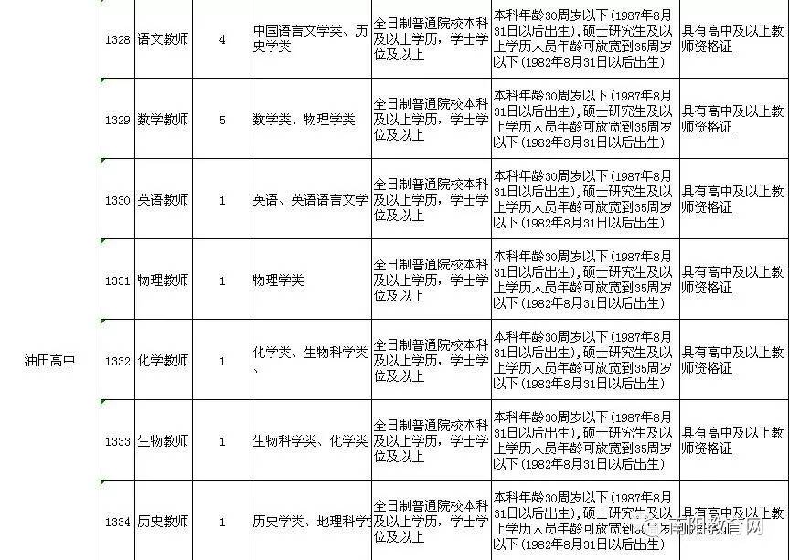 南阳油田工区人口_南阳官庄工区图片