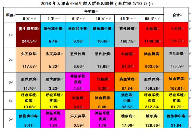 天津户籍人口_2019年度天津市居民健康状况报告发布(3)