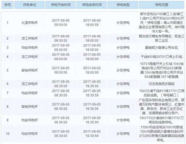 顺德各街镇gdp及人口_看看咱们无锡江阴市各个镇 街道 GDP 人口 面积的排名(2)