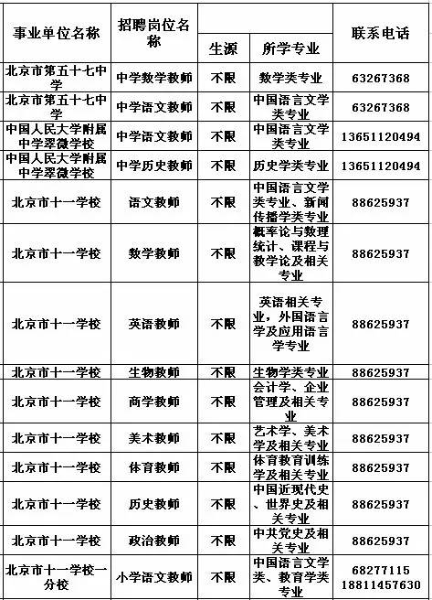 北京招聘单位_北京这些机关学校 企事业单位,又招人啦 有的还解决北京户口 更劲爆的还有