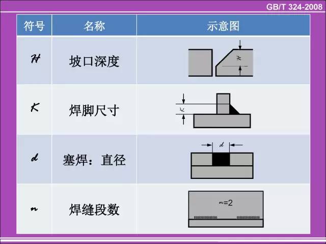 史上最全常用焊缝符号表示方法机械工程师必备