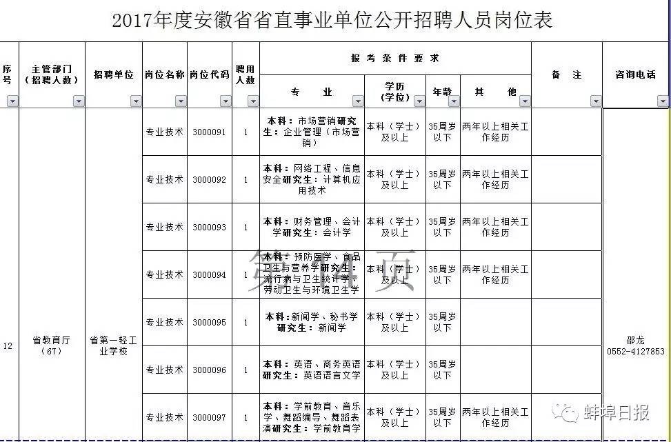 蚌埠人口有多少_从富庶的江南省分出来后,安徽是怎样一步步走过来的(2)