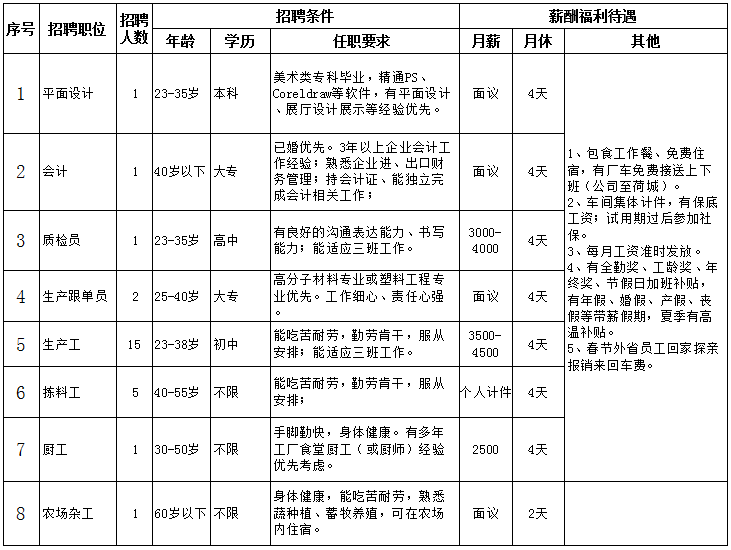 印刷招聘机长_盘点不需要高学历就可以赚到高薪的11种职业(4)