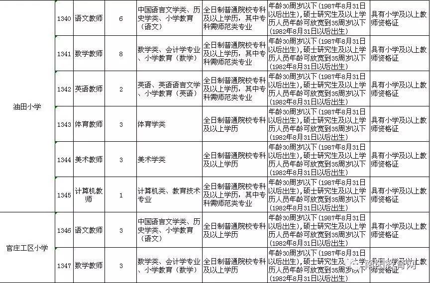 南阳油田工区人口_南阳官庄工区图片