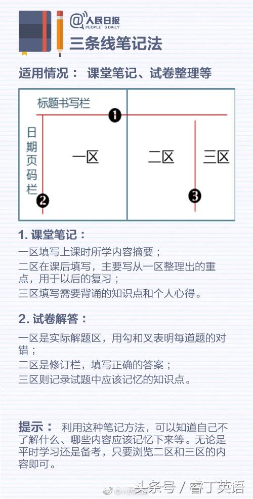 整理控最喜欢的6个笔记法:科学高效逻辑清晰