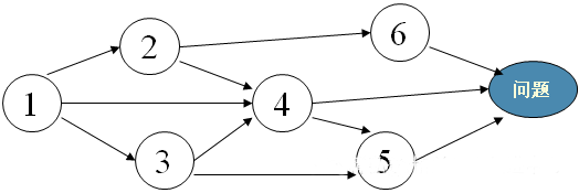 6.关联图做法