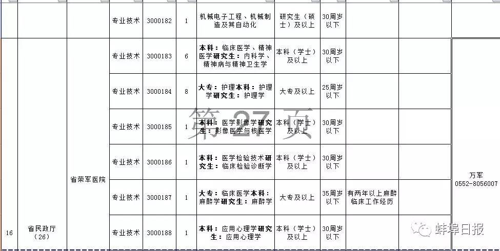 蚌埠人口有多少_从富庶的江南省分出来后,安徽是怎样一步步走过来的