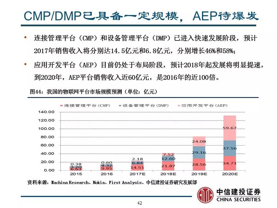 建投招聘信息_中国化学南方建投招聘简章 央企(2)