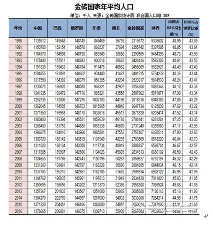 GDP进出口数据准确吗_港币汇率分析与展望(3)