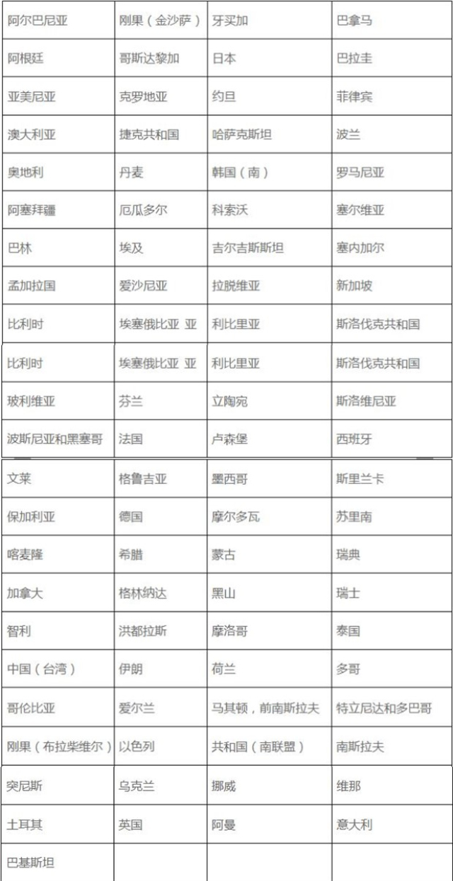 全世界小于十五万人口的国家_人口老龄化图片(3)