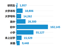 人口学与产业(3)