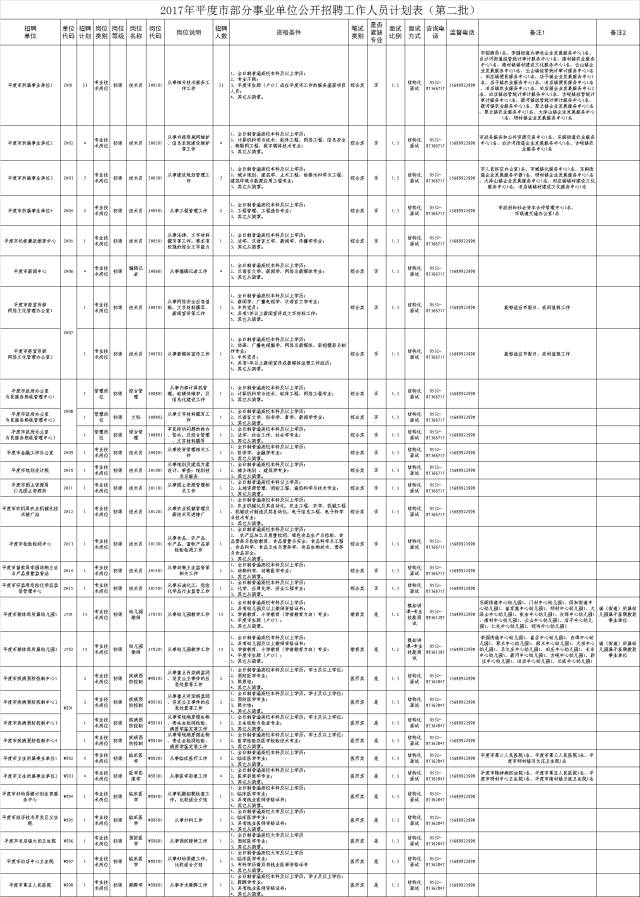 平度单位招聘_明天 平度事业单位秋季招聘报名(2)