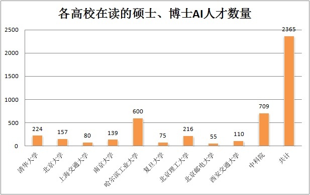 和硕gdp(3)