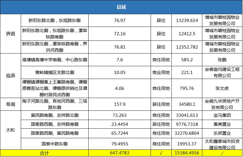 界首市与太和gdp对比_对比与调和