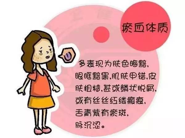 十个女人九个瘀瘀血不除小心子宫内膜异位