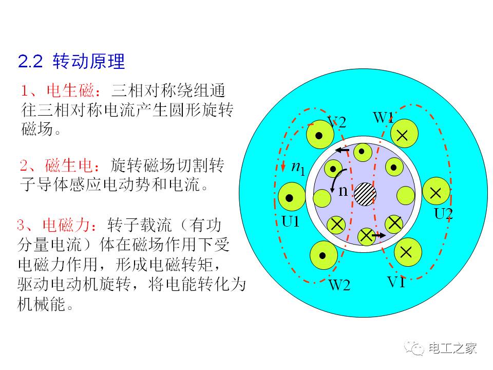 三相鼠笼型异步电动机