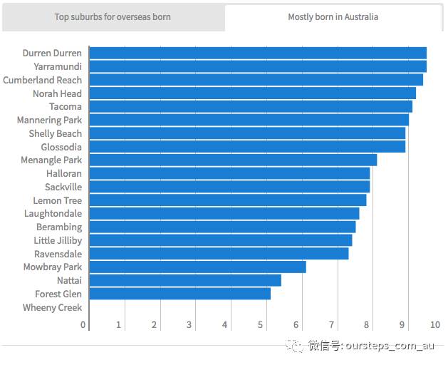 中国移民人口统计_最新加拿大人口统计数据 中国移民涌入西部省份,近七成居(2)