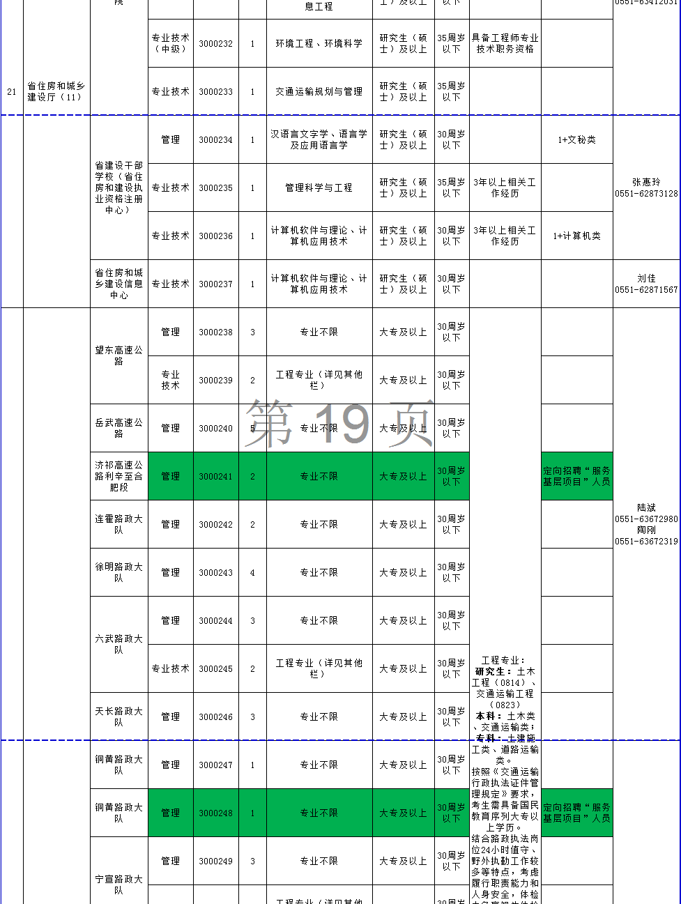 淮北市人口有多少_最新数据出炉 淮北常住人口有多少 全省排名第几