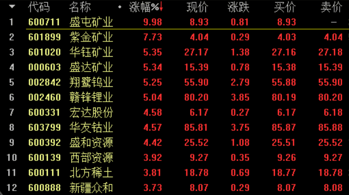 眉飞色舞简谱_眉飞色舞郑秀文(3)