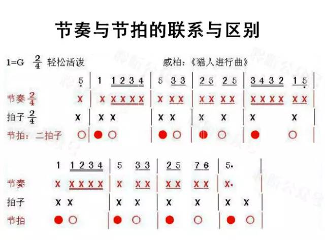 简谱节奏节拍教学视频_节奏简谱