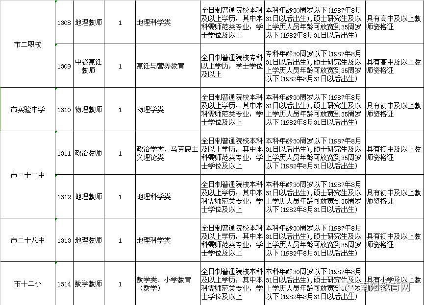 南阳油田工区人口_南阳官庄工区图片