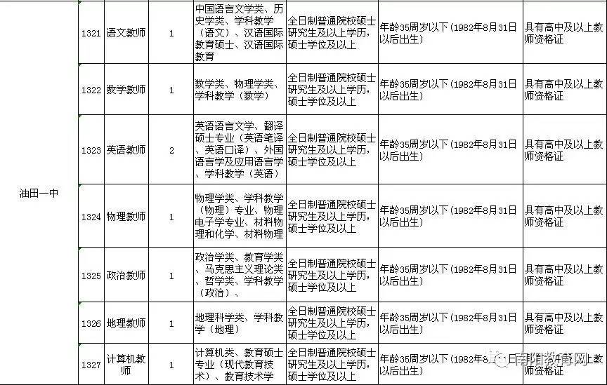 南阳油田工区人口_南阳官庄工区图片