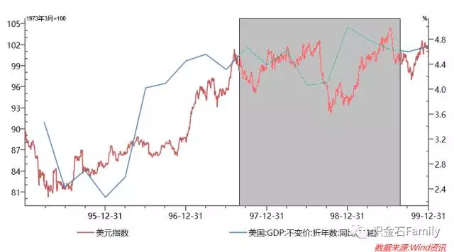 美国金融危机后gdp_16年或是中国地产市场的历史大顶 地产过热难以持续