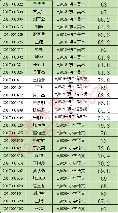 夏津县人口多少_2017年夏津县公开招聘后备教师面试 递补后 人员名单,附递补名