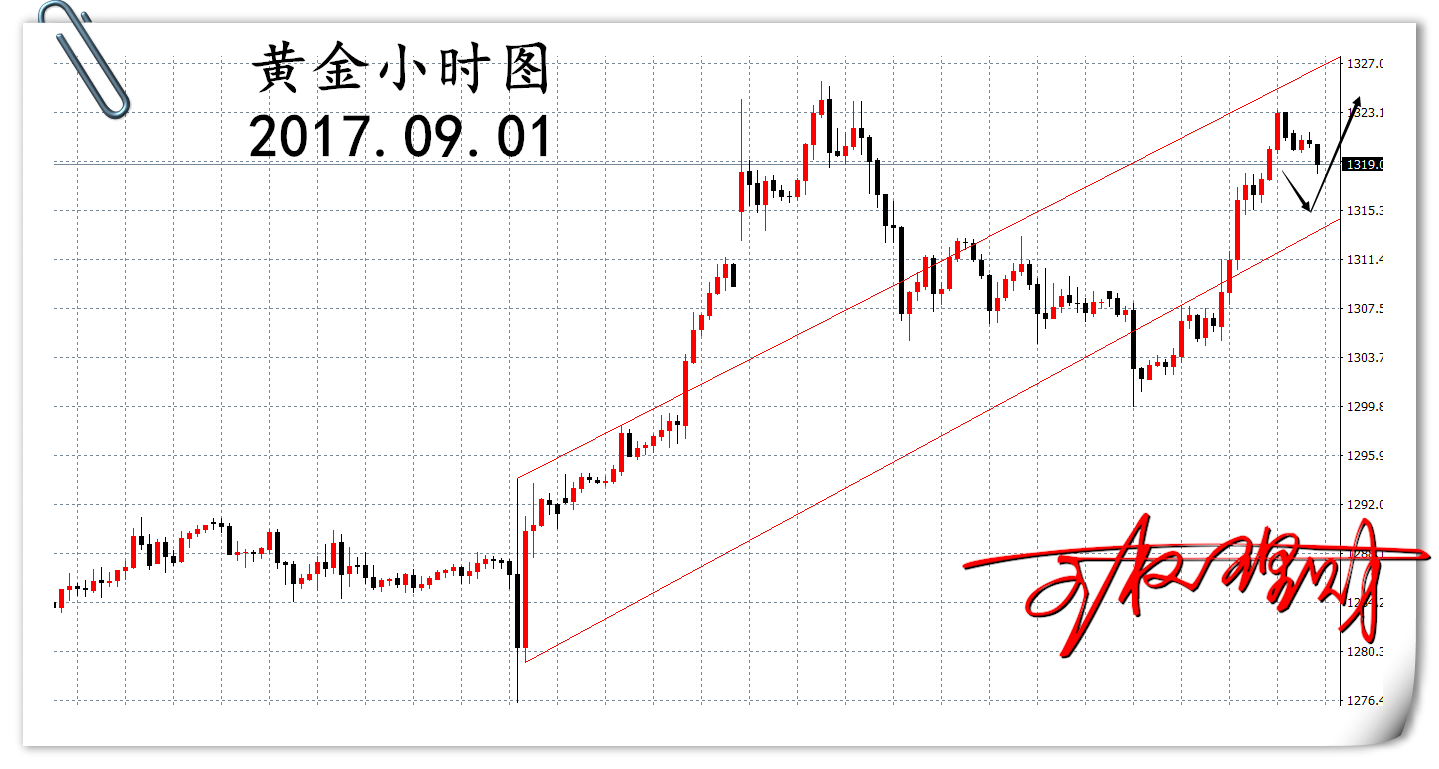 理财GDP