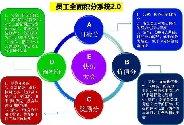 企业员工正能量文章