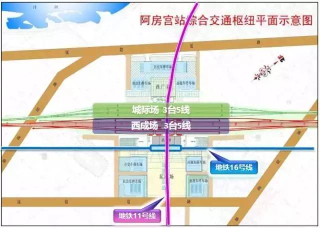 衔接西渝,西武,西成高铁,关中城际,与地铁6号,12号,16号哌衔接.