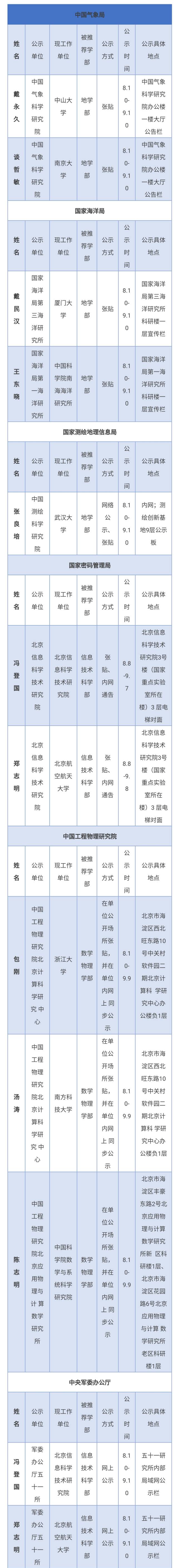 贾金锋 清华大学物理系 上海交通大学