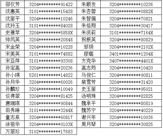 常州外地人口社保_常州恐龙园