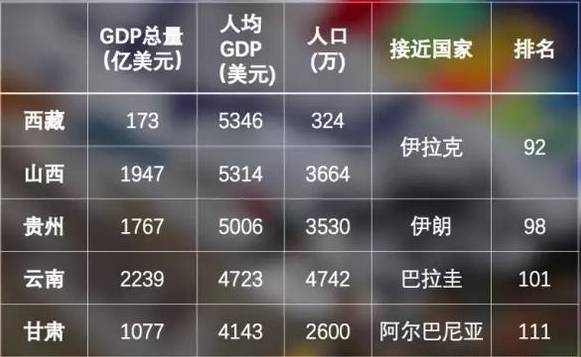 为什么说世上再无gdp_中国人均GDP接近1万美元在全世界来看是个什么水平(2)