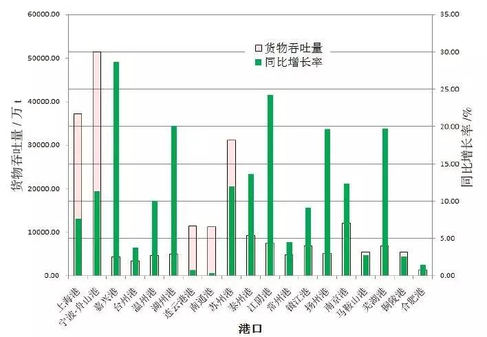 2017年长三角区域经济总量_2020年经济总量