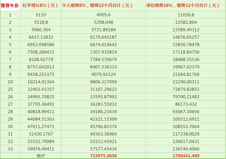 300多万人口英文_300万人口(2)