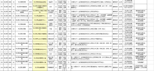 辽源人口有多少_2016 2020年辽源市人口数量 人口性别构成及人口受教育程度统计(3)