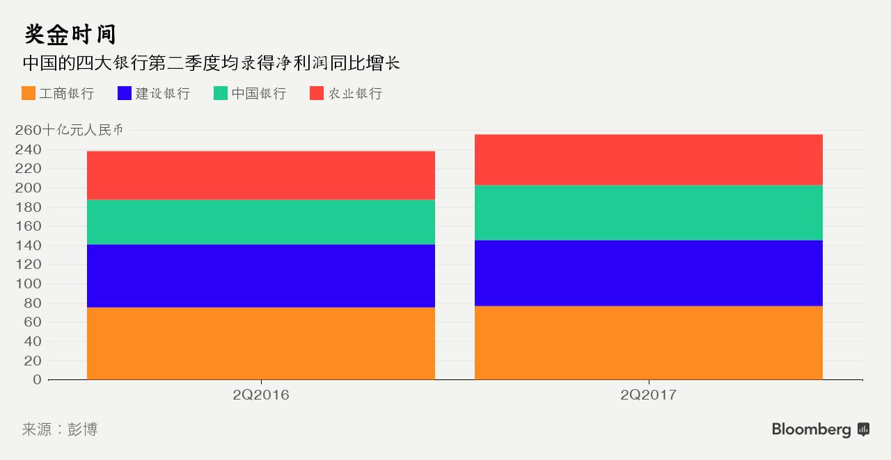 读数观市中国制造业PMI表现突出，中资银行业绩亮眼